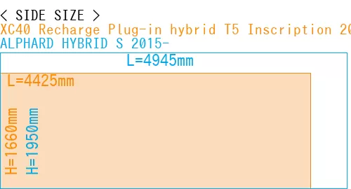 #XC40 Recharge Plug-in hybrid T5 Inscription 2018- + ALPHARD HYBRID S 2015-